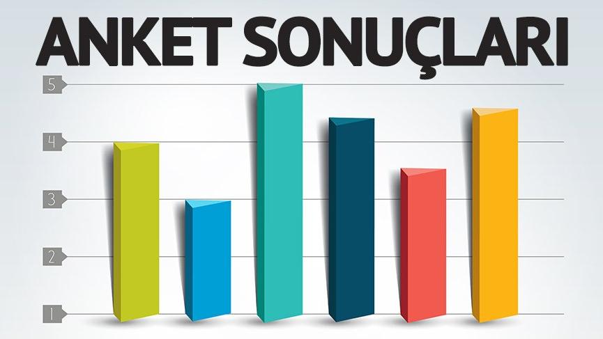 Memnuniyet Anketi Sonuçları